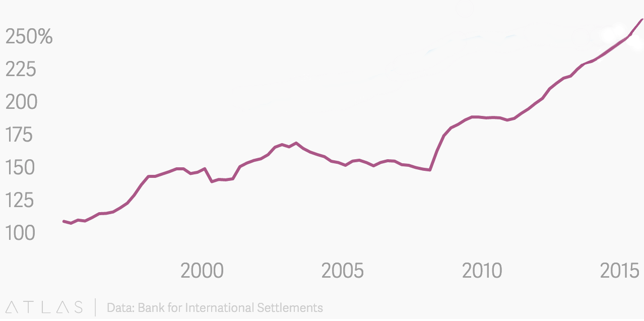 zadluzeni-china-1995-2016