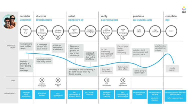 Journey map веб карта как открыть